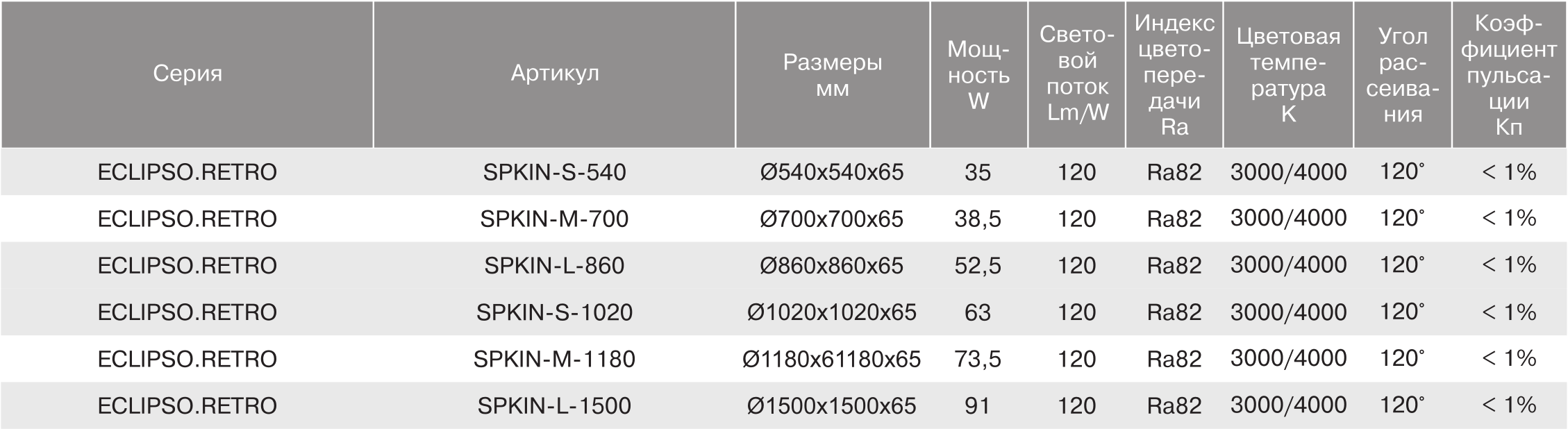 eclipso.retro_options