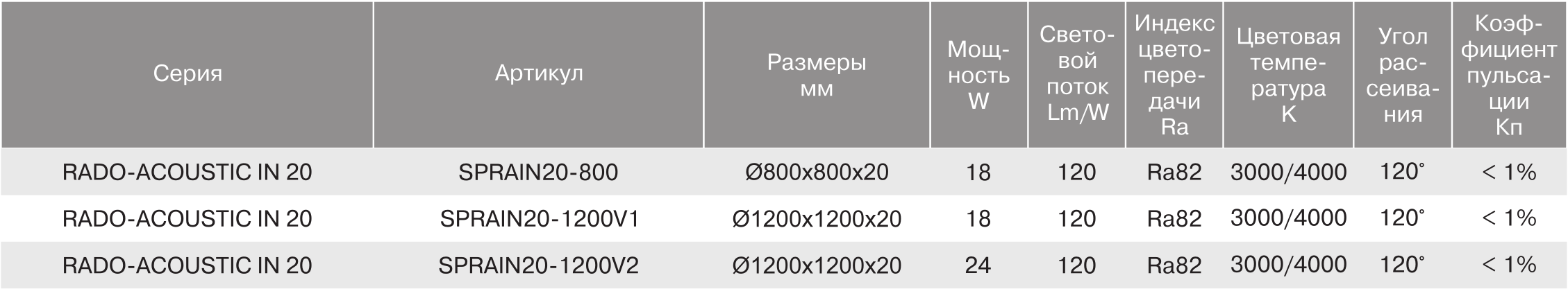 rado.acoustic.lens_1